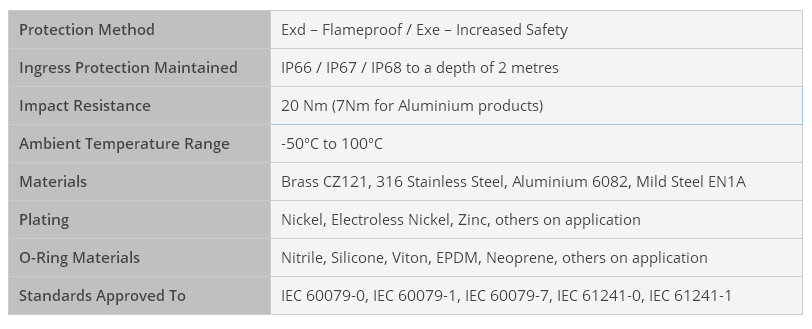 Adaptors and Reducers